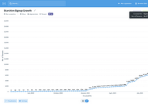 Case Study: Starchive User Sign-Up Growth