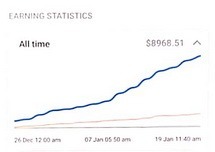 Case Study: OnlyFans Influencer Growth